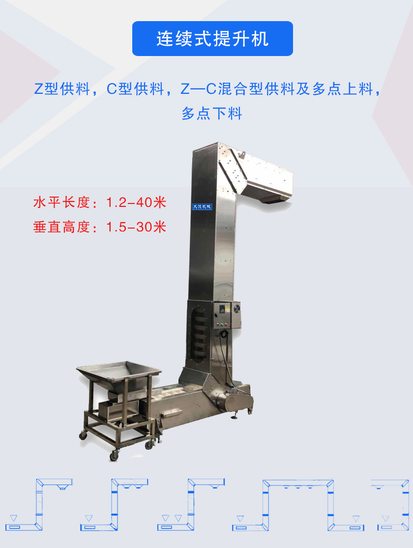 Z型供料,C型供料,Z—C混合型供料及多點上料，多點下料